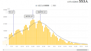 イメージ：【柔道整復師科＆鍼灸師科】緊急事態宣言解除！！