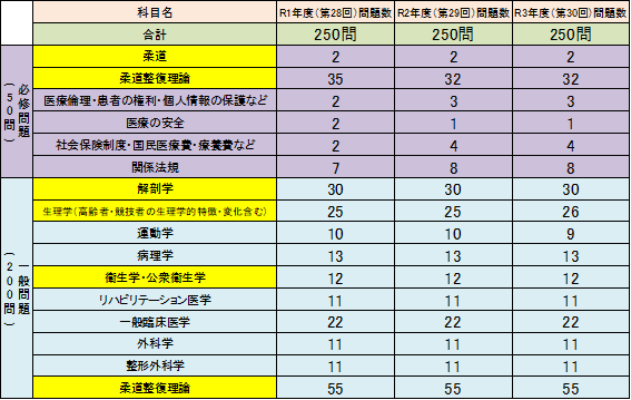 柔道整復師科＆鍼灸師科】入学おめでとう! いよいよ国家試験に向けての第1歩へ!! | 河原医療福祉専門学校｜修学支援制度 認定校